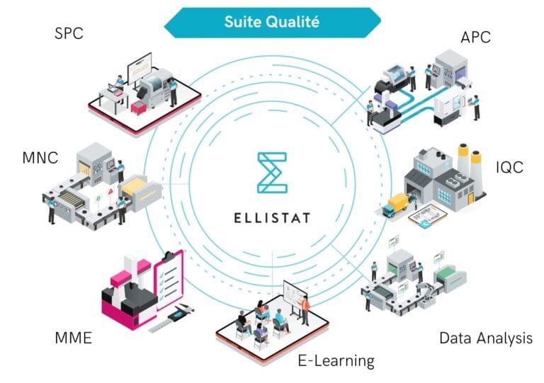 Controllo automatizzato del processo, SPC, IQC, Metro, non conformità, moduli di analisi dei dati del software di qualità Ellistat