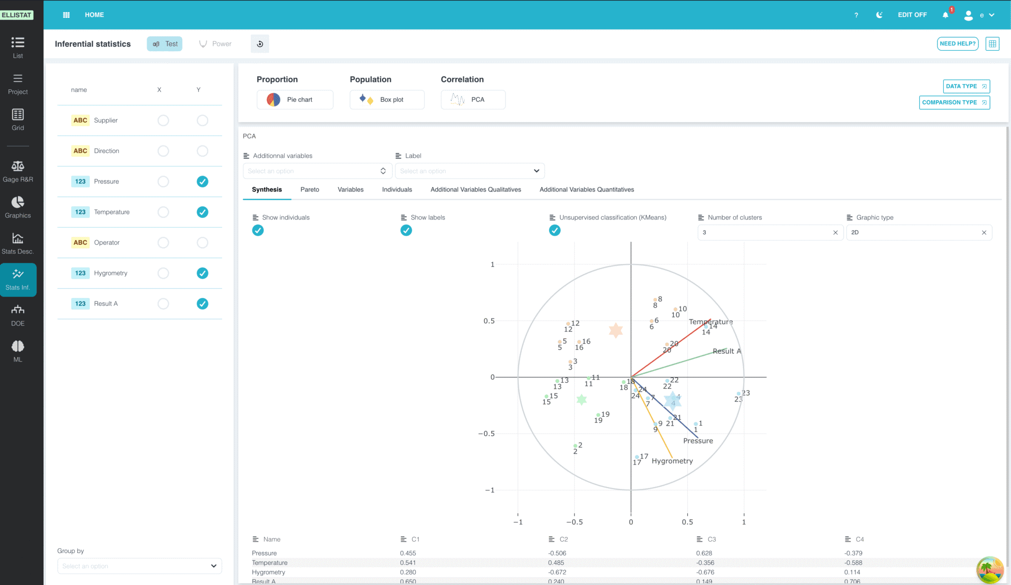 Utilisation du logiciel Ellistat pour de l'analyse statistique à partir d'un test ACP