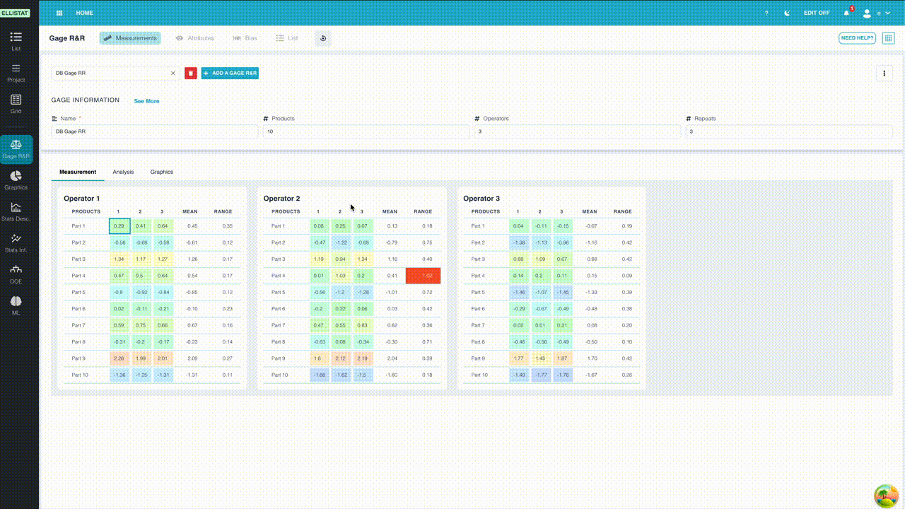 Demostración del software Gage R&R Ellistat