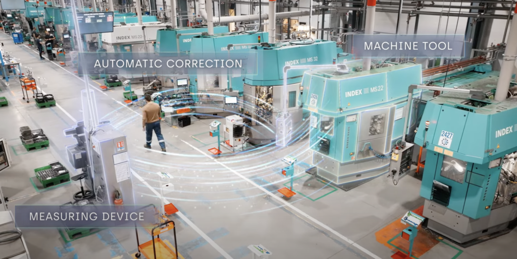 Illustration der closed loop manufacturing mit Ellistat APC zeigt die Verbindung zwischen Messmitteln und Bearbeitungszentren in einer Werkstatt.