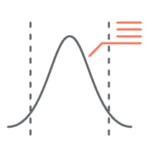 Curva di Gauss per rappresentare la capacità e il nostro corso di formazione