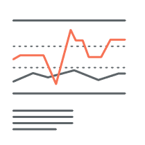 Control chart to illustrate MSP training
